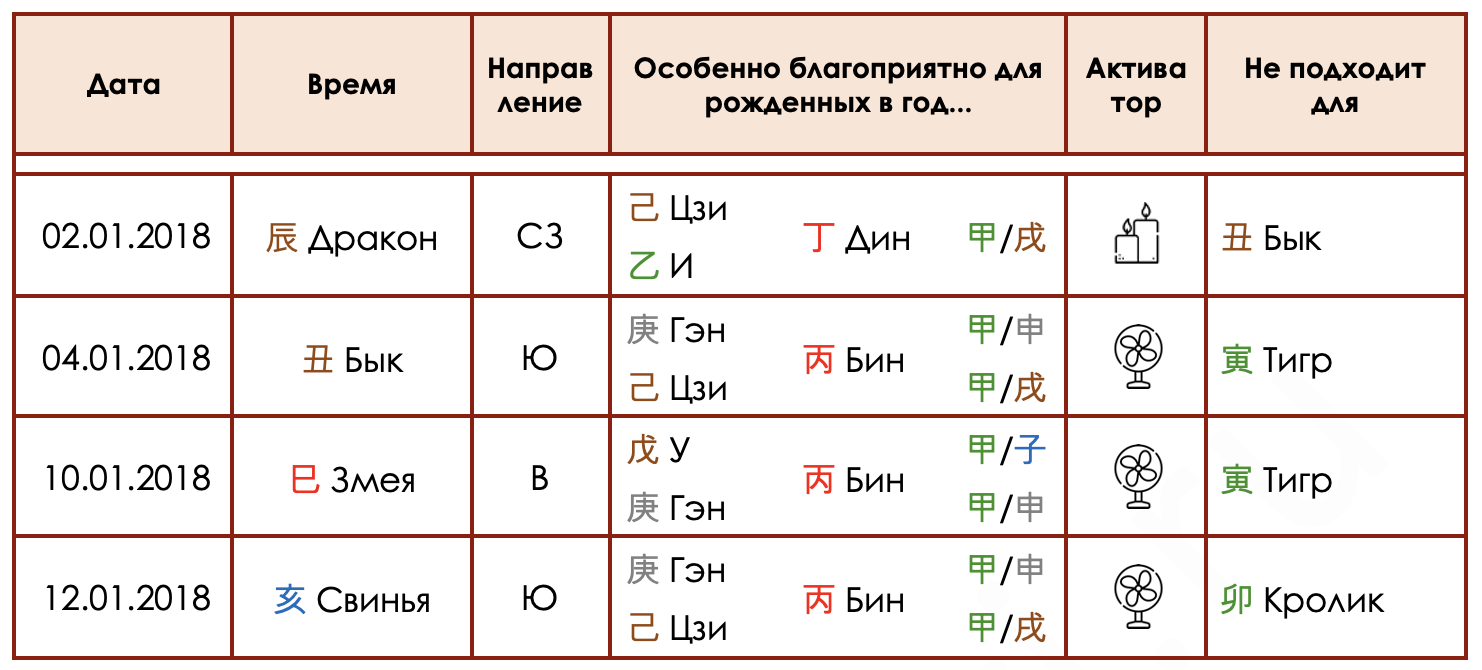 progulki romantika primer