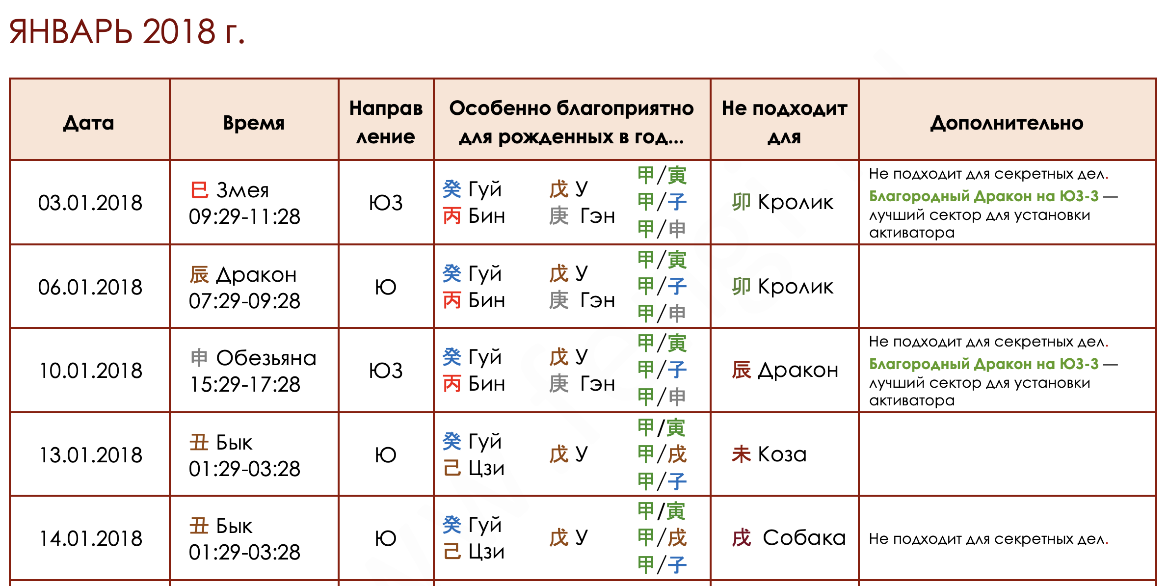 drakon primer