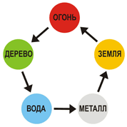 oslabl