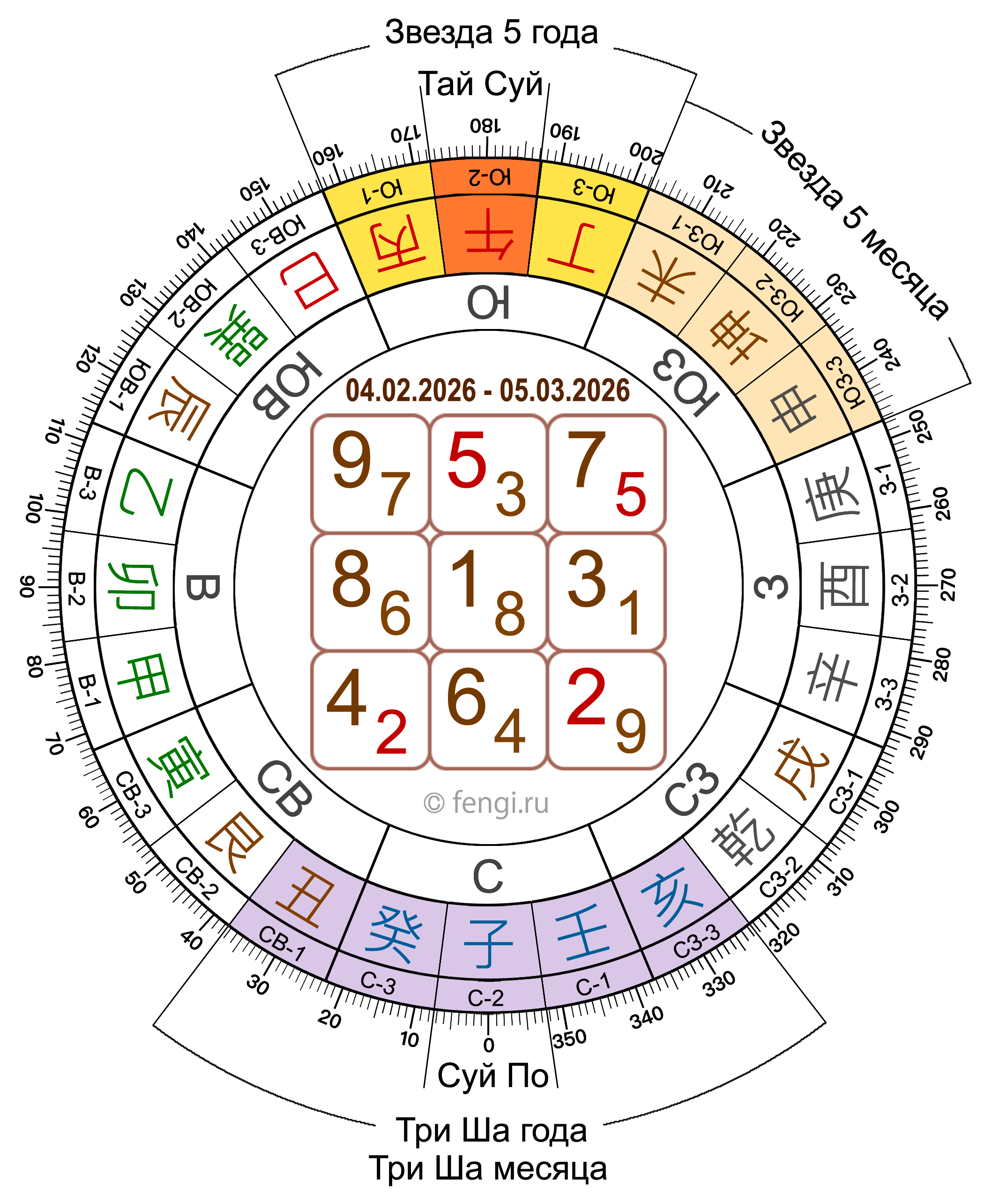 прогноз по летящим звездам affliktions 01 2023