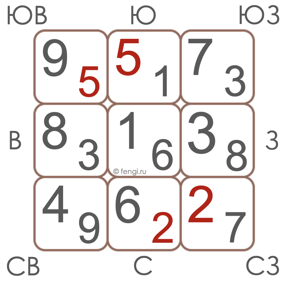 прогноз на февраль 2019 aprel 2023