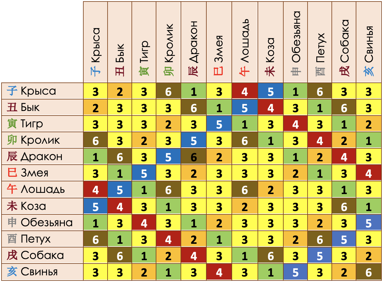 Таблица совместимости по дате. Совместимость новых звезд. Совместимость Артема. Лучшая совместимость для отшельника. Лучшая совместимость для развлекателя.