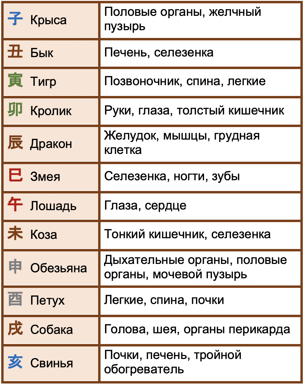 Бацзы с расшифровкой и описанием. Элементы в карте ба Цзы. Земные ветви ба Цзы. Здоровье в Бацзы. Здоровье в карте ба Цзы.