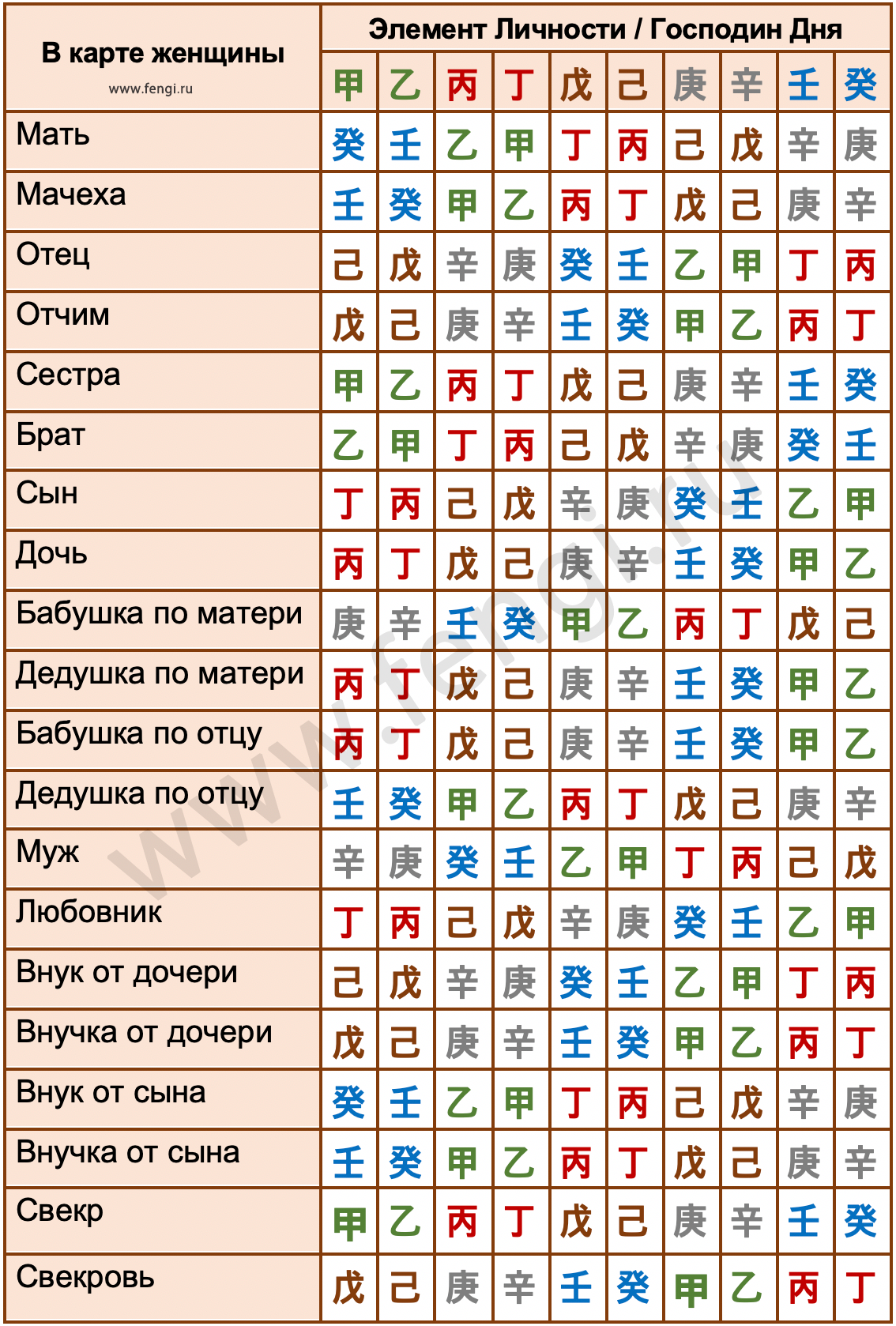 Бадзы калькулятор с расшифровкой. Символические звезды в ба Цзы таблица. Фазы Ци в ба Цзы таблица. Родственники в ба Цзы для женщины таблица. Ба Цзы родственники в карте.