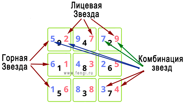 lz kombinaziya