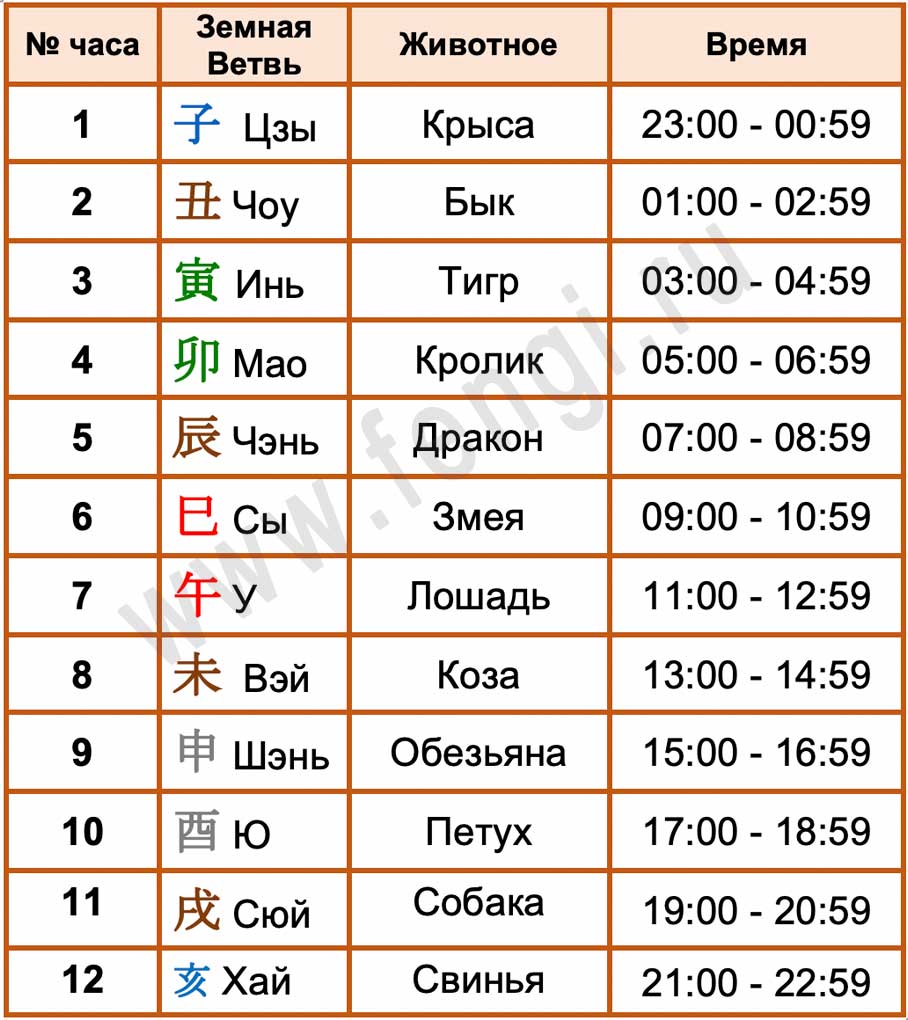 Время в китае названия