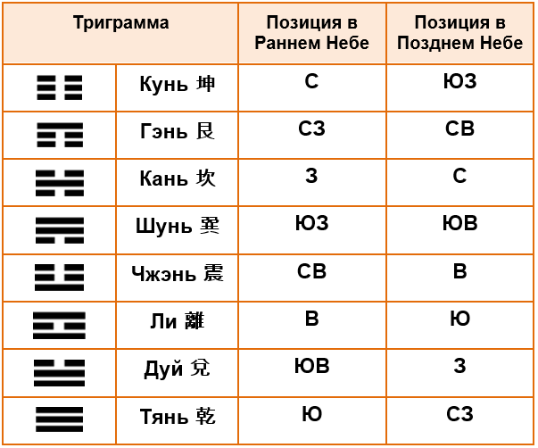 trigramma tabliza