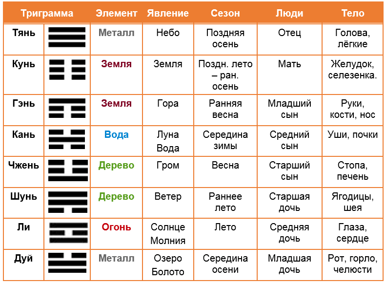 trigramma