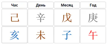 ba zi karta