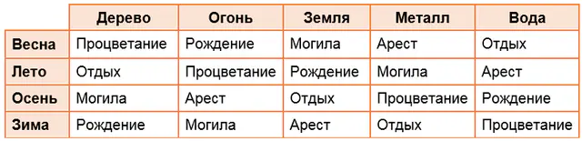sila sezon